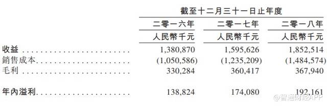 新华医疗回复监管工作函：1.66亿元收购中帜生物部分股权，预计产生1.02亿元商誉