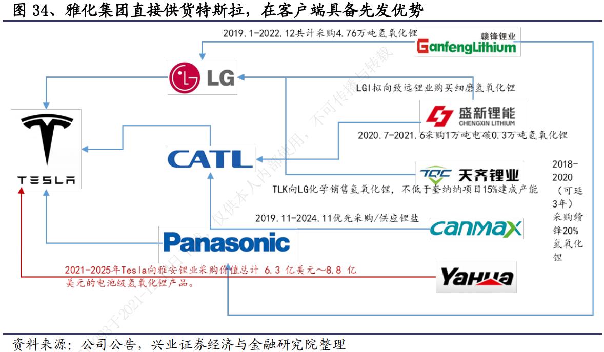 锂矿股震荡反弹 雅化集团涨停