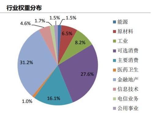 金鹰基金杨晓斌：无需过度担忧政策及基本面 股市大概率仍将维持活跃