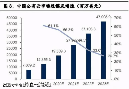 浪潮数字企业盘中涨超8% ERP国产化持续推进