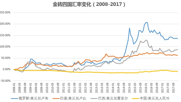 泰铢创下一个多月低点 泰国股市下跌