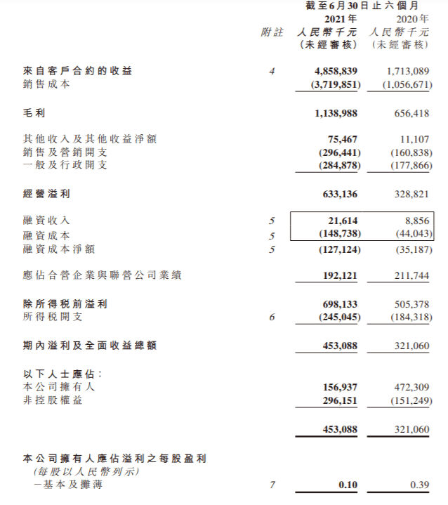 港龙中国地产2024年度实现合同销售金额约54.093亿元