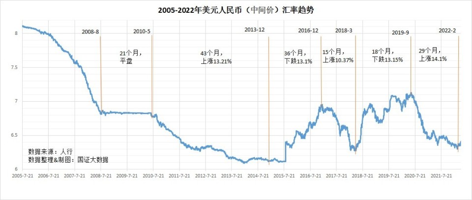 潘功胜最新发声！坚决防范汇率超调风险、强化逆周期调节，再提促消费！