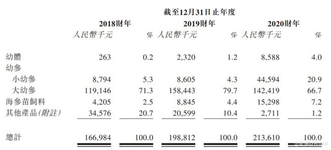 时隔三年 上市银行再添一员！宜宾银行今日正式登陆港交所 每股发售价2.59港元、总市值接近120亿港元