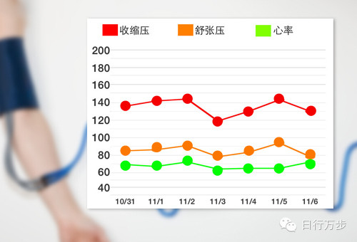 上海市民健康素养水平17年连升，超六成居民掌握自测血压知识