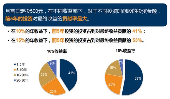 摩根士丹利基金市场洞察：“两新”总规模大幅增加，持续跟进后续落地验证