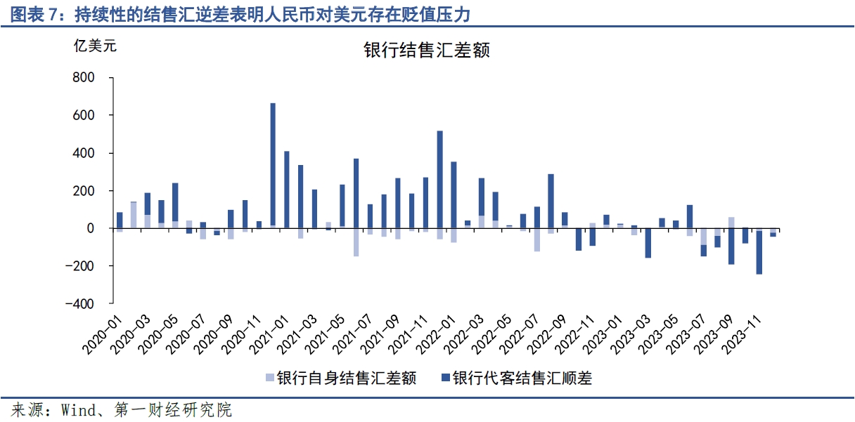 跨境融资宏观审慎调节参数上调 监管层再度释放稳汇率政策信号