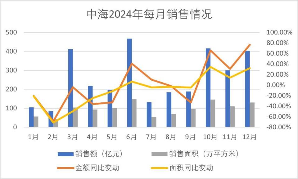 小摩：予中远海控“增持”评级 目标价18港元