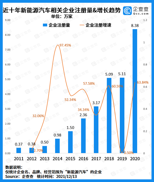 连续十年领跑全球！新能源汽车产销数量破1200万辆