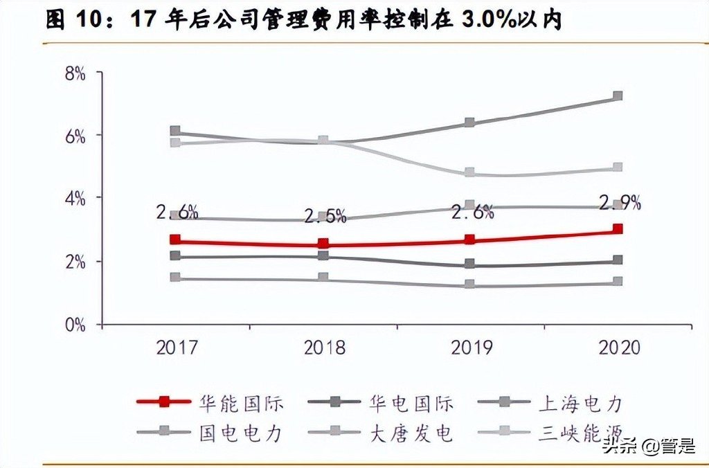 花旗：华电国际电力股份今年展望好坏参半 火力发电商偏好华润电力