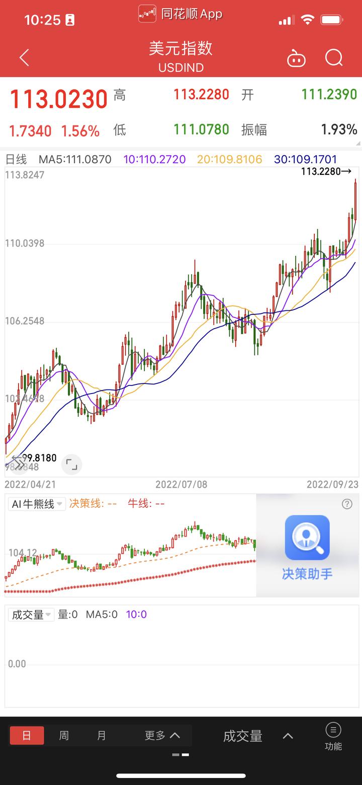 英国30年期国债债收益率涨至5.472% 创1998年以来最高