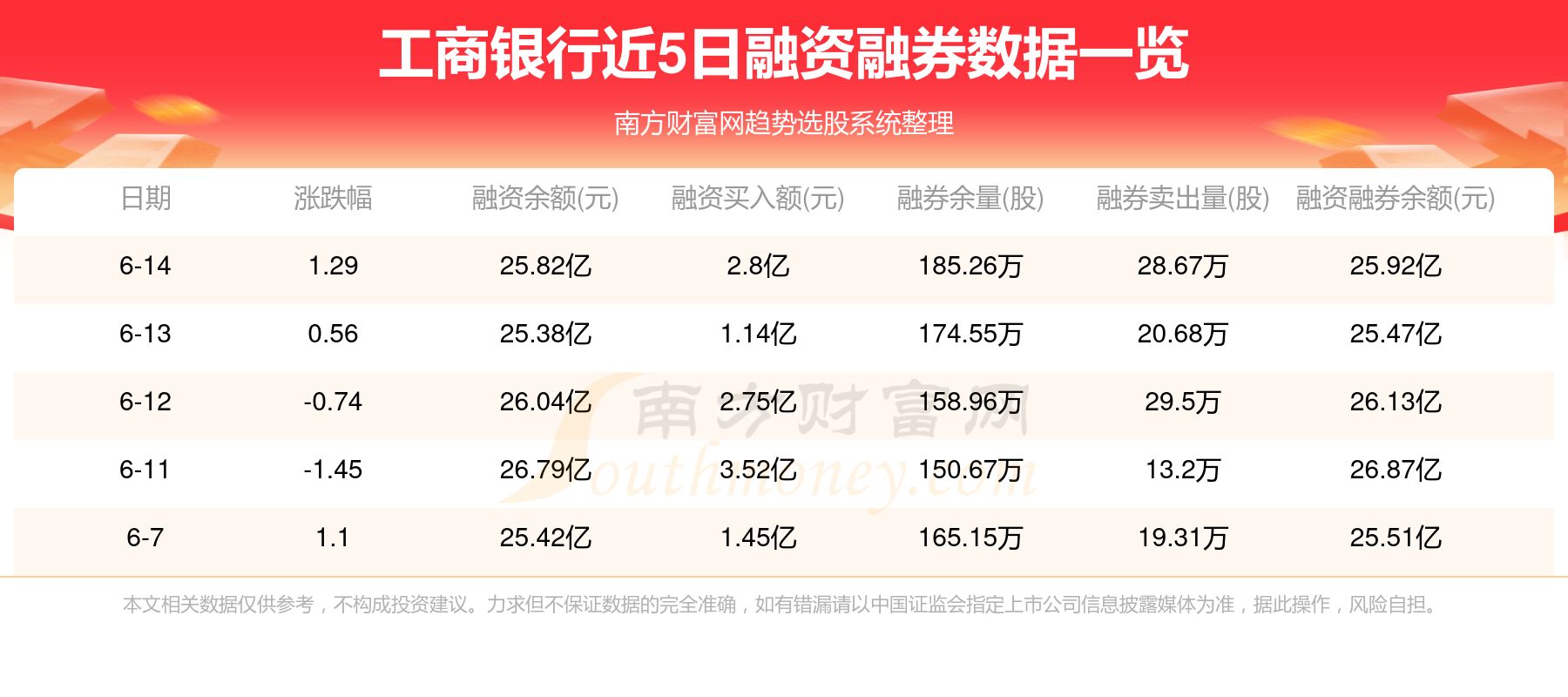 工商银行：2024年增加分红频次，首次推出中期分红，实现一年两次分红