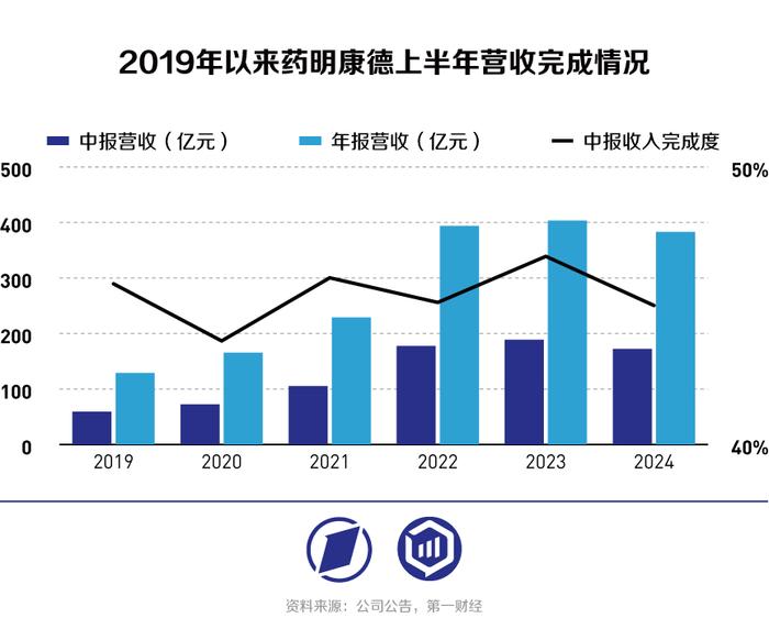 药明康德：出售药明合联7.17%股份，累计实现投资收益20.16亿元