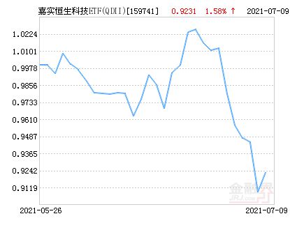 溢价率近15%，嘉实基金标普油气ETF于1月14日停牌一小时