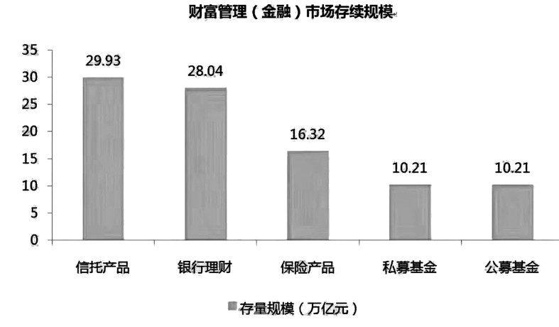 银行理财规模预计破30万亿元 2025年投资策略“划重点”