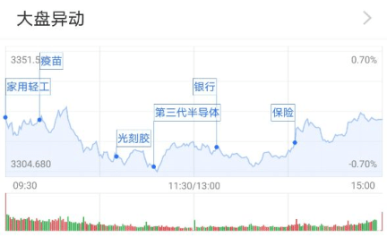 瑞银：2025年银行业息差将继续收窄，但银行板块仍有一定吸引力