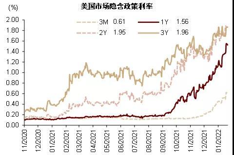 汇丰：美国鹰派数据可能利好风险资产