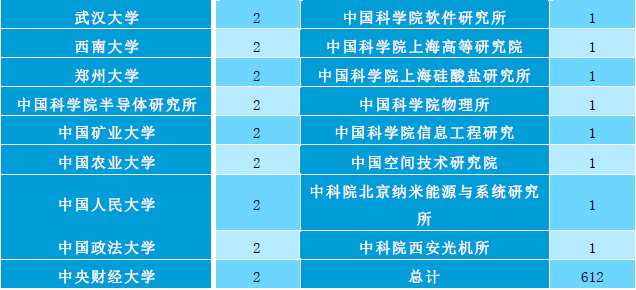 博时宏观观点：风险偏好收缩，防御性方向阶段占优