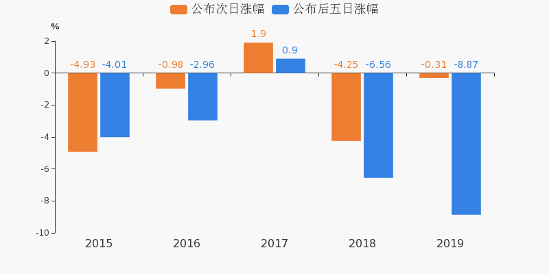 ST八菱：最近一年来公司员工持股计划未进行减持