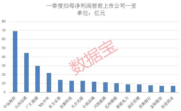 正丹股份去年净利润预增逾110倍，主营产品TMA量价齐增