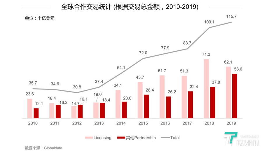 拟溢价213%收购中山海济，圣湘生物欲借生长激素“突围”？