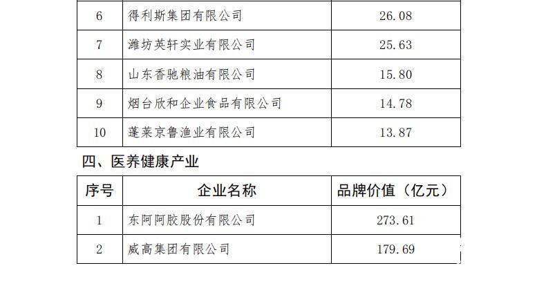 汇丰将潍柴动力A股、H股评级上调至买进