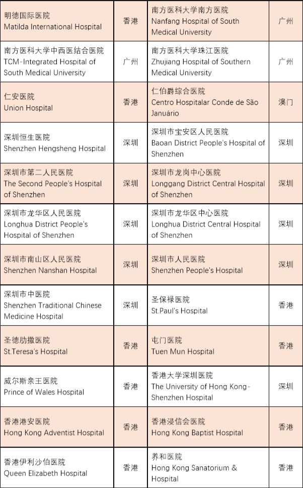 香江观澜：大湾区跨境医疗合作前景可期