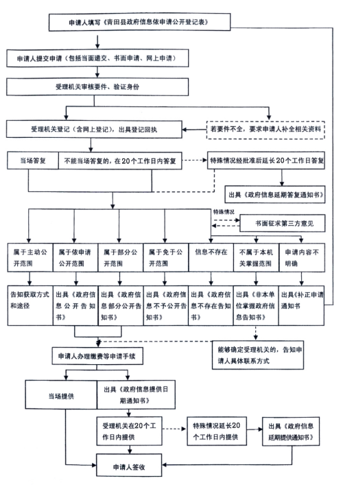 最高法：完善涉诉信访终结程序，拟终结的原则上要公开听证