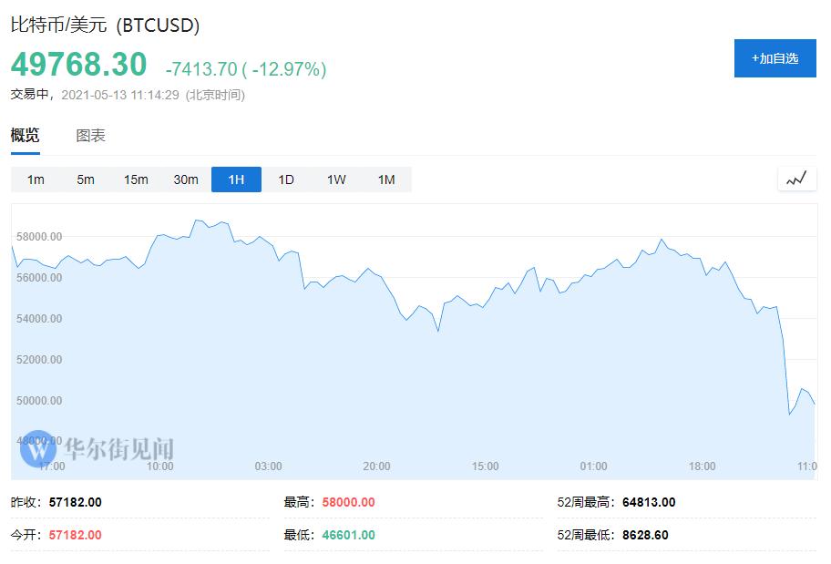 加密货币概念股大幅走低 嘉楠科技跌9%