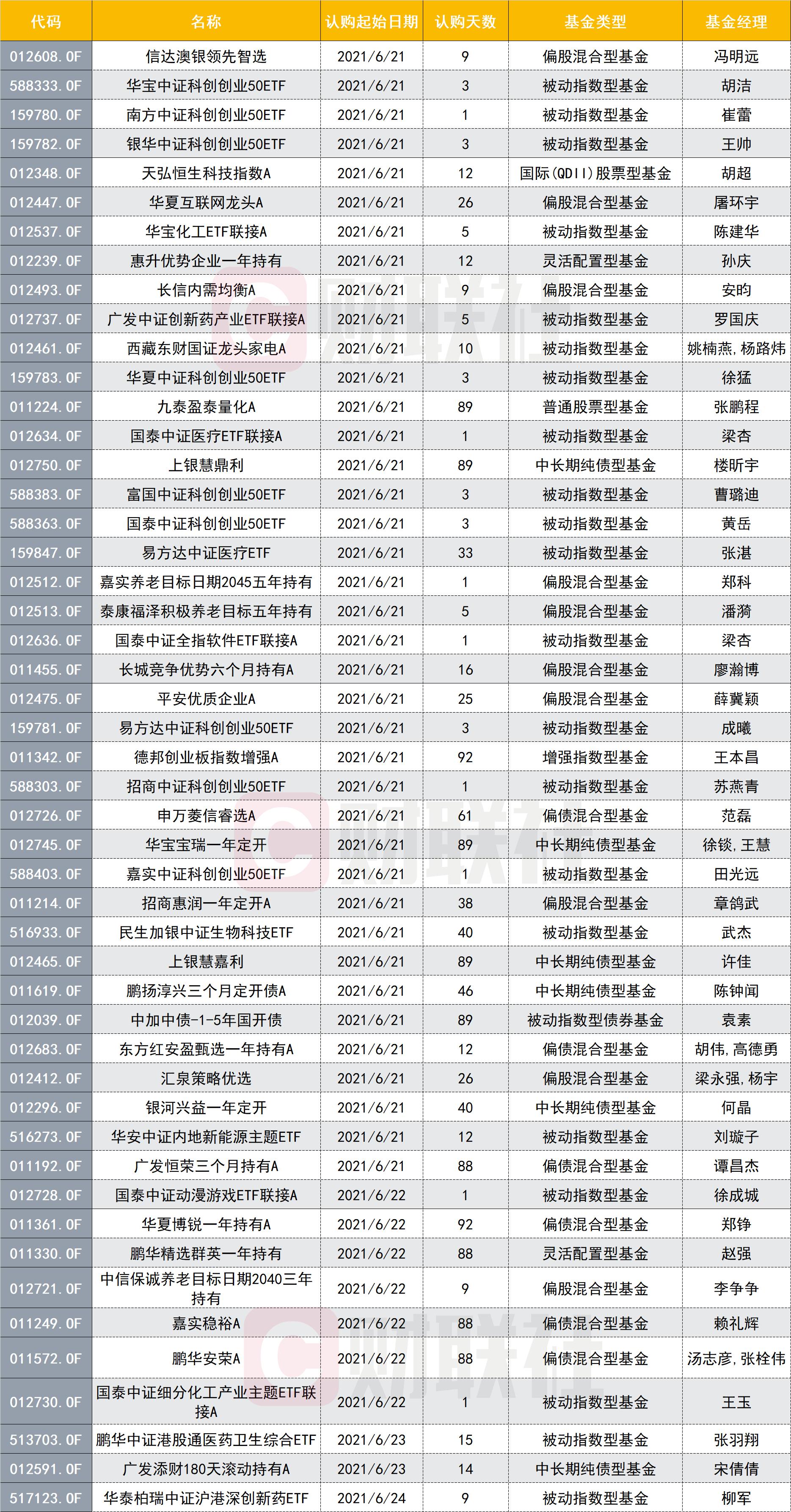 “硬科技”投资添新工具，12家公司上报科创综指ETF产品