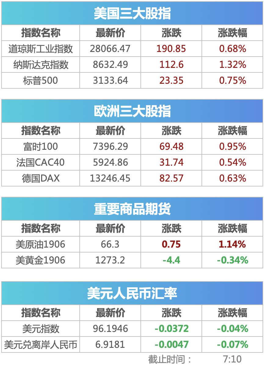 美国宣布对人工智能芯片实施新的管控措施 英伟达盘前跌逾3%