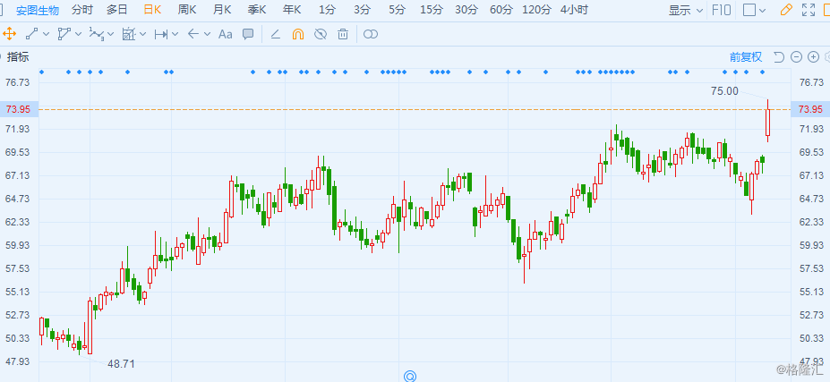 欧美佳福莱克斯盘中异动 股价大涨5.21%报40.16美元