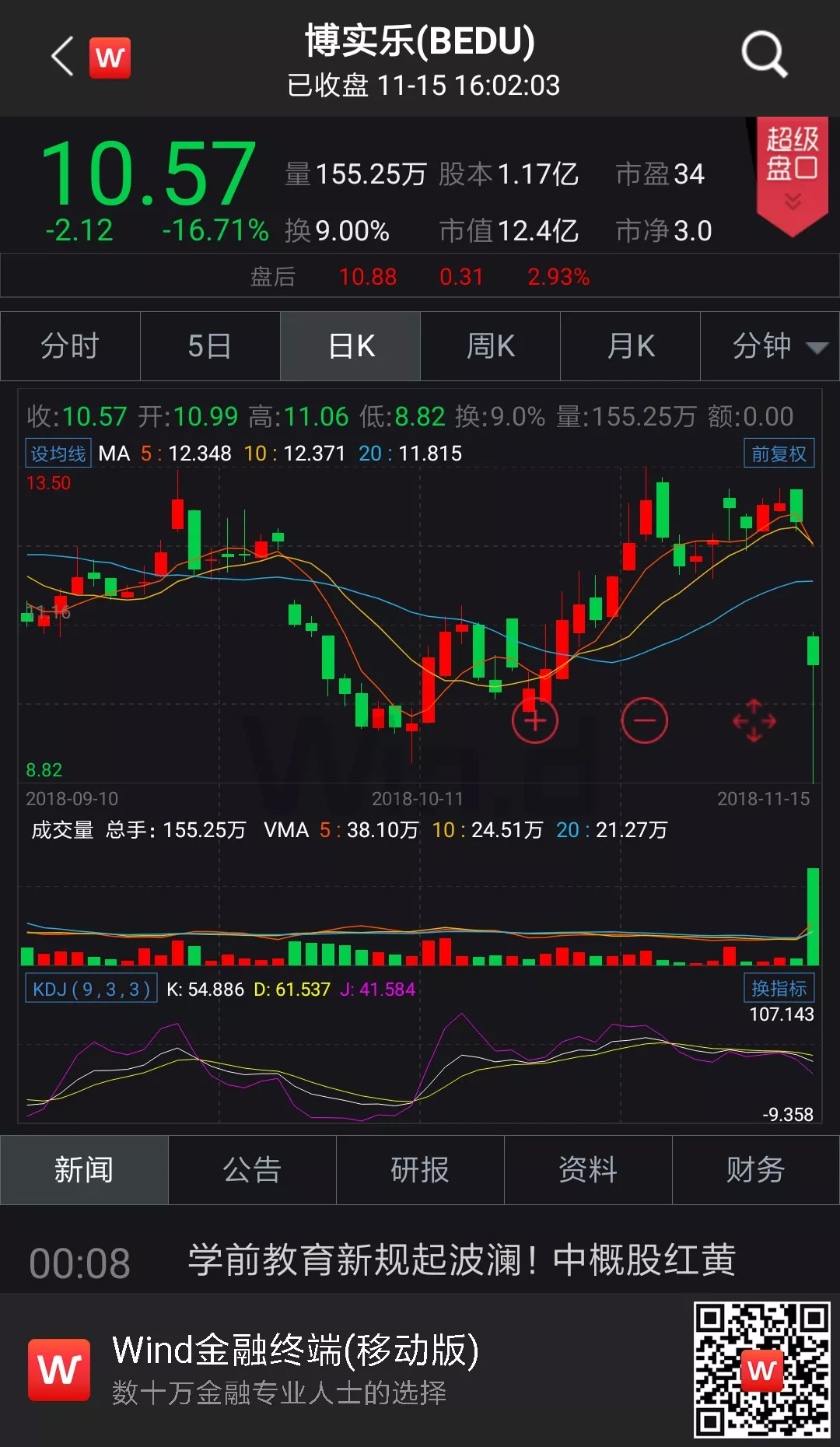 博实乐盘中异动 大幅下跌5.17%报1.65美元