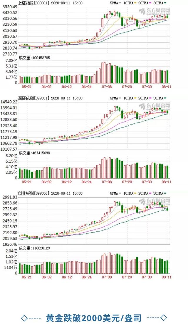 现在服务公司跌2.40% 股价跌破1000美元大关