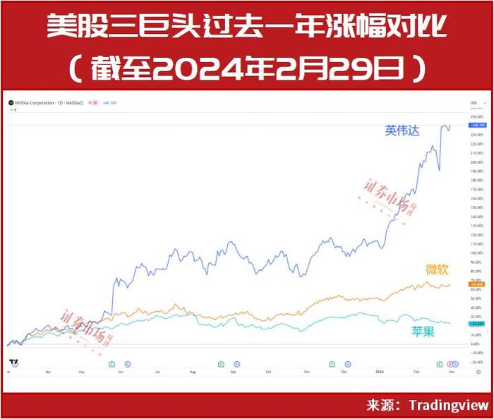 礼来涨0.08% 股价突破800美元大关