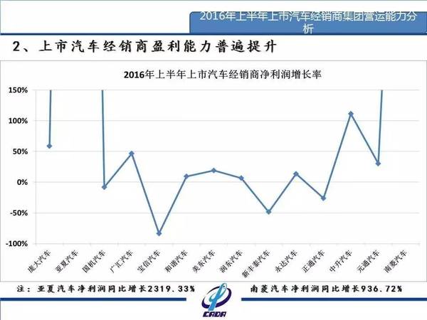 零跑汽车预计年度营业收入同比增长不低于80%