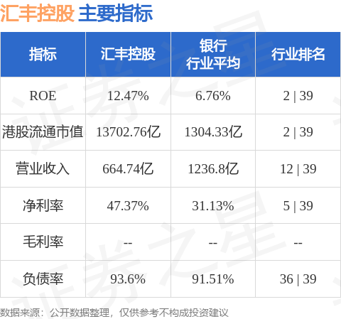 汇丰控股授出合共约46.398万股奖励股份