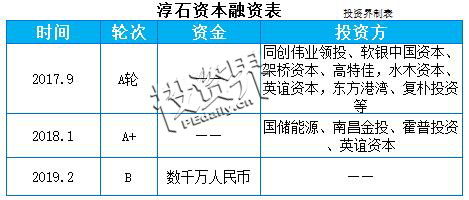 鼎石资本完成发行8121万股配售股份