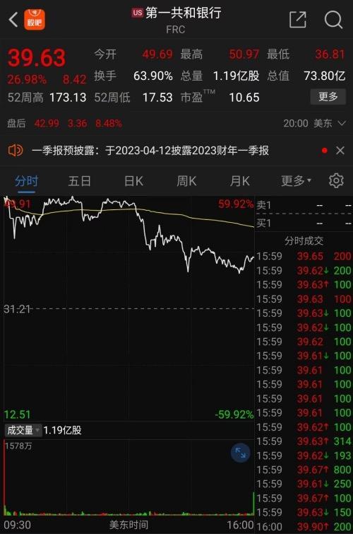 百济神州股价现涨逾6% 预计今年将实现经营利润为正