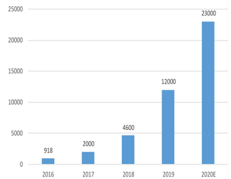 九方智投控股现涨逾5% 机构料公司受益于专业投顾服务需求提升