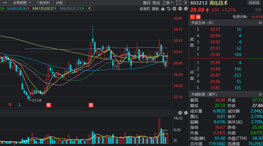 数据中心电源概念股再度走强 科华数据涨停