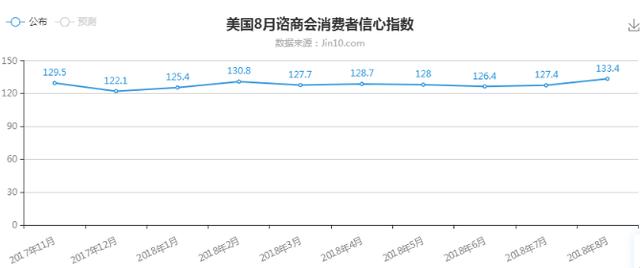 中经评论：就业数据撑不住美国经济预期