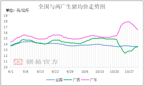 1月上旬生猪价格环比上涨2.5%，接下来走势如何？