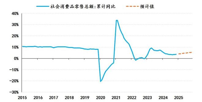 连平：2025年宏观经济金融展望与政策建议