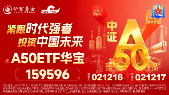 春季行情启动，A50ETF华宝（159596）直线拉升涨超1.5%，中信证券、比亚迪涨超3%