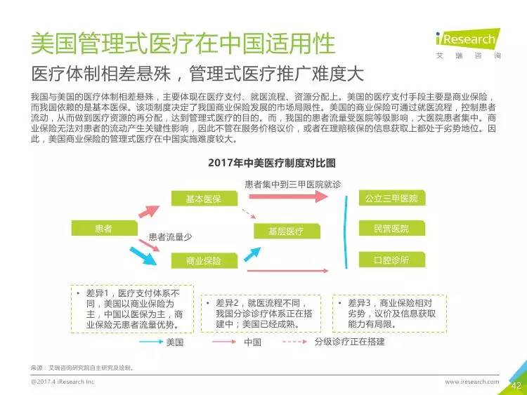 探索形成丙类药品目录 对商业健康险市场有何影响？