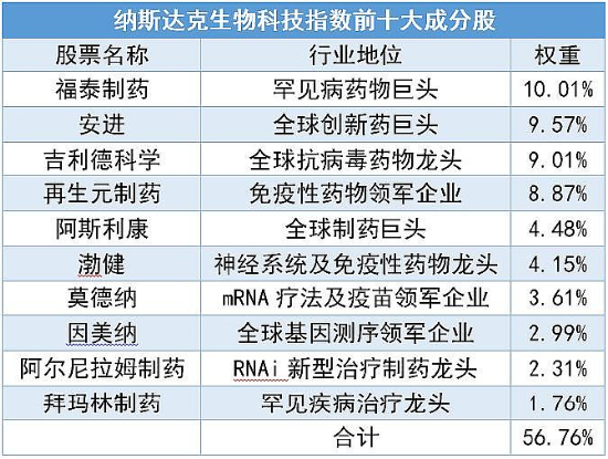 紧跟科技行情 创业50ETF和纳指科技ETF业绩均获同类第一