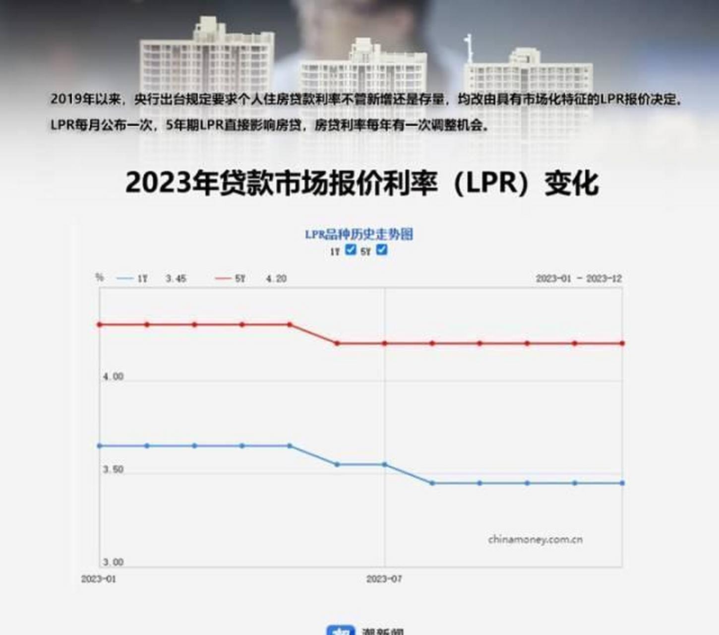 央行：2024年我国贷款利率稳步下行