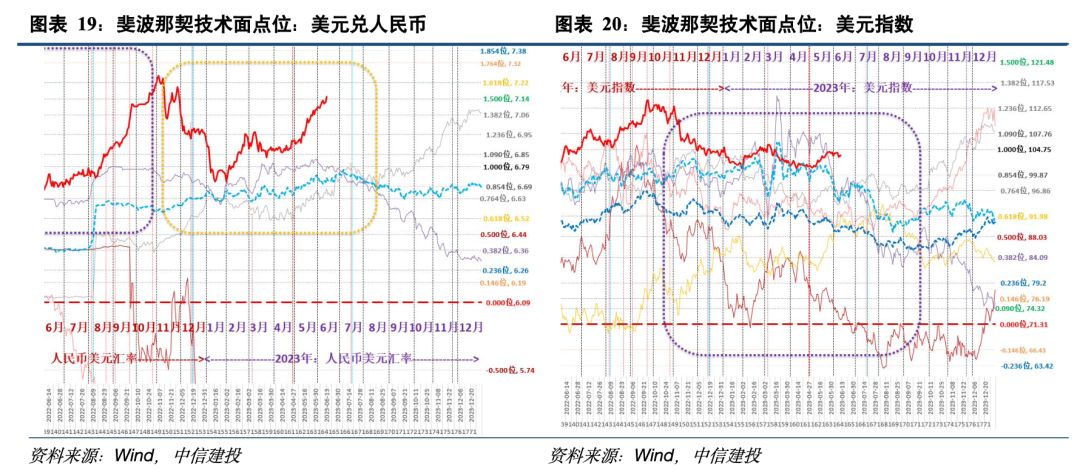 央行：下阶段宏观经济政策将进一步强化逆周期调节，择机调整优化政策力度和节奏