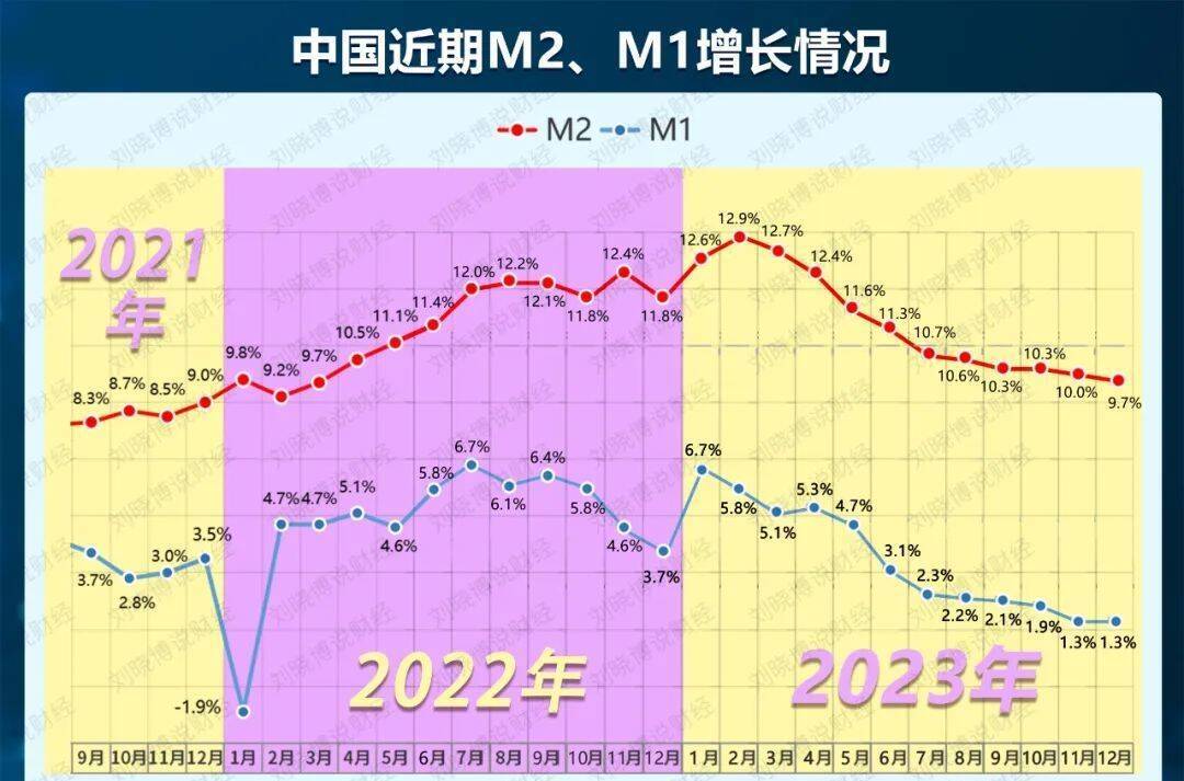 央行：2024年12月末M2同比增长7.3%